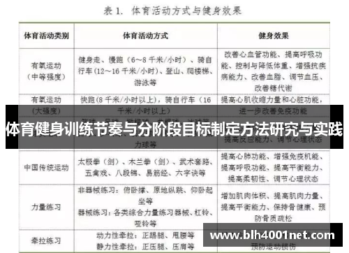 体育健身训练节奏与分阶段目标制定方法研究与实践