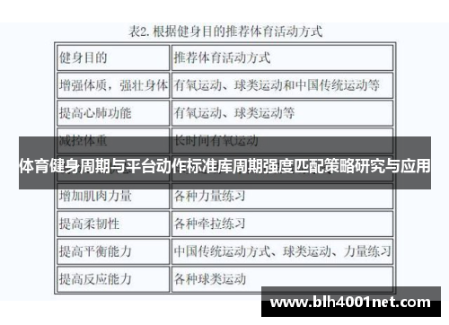 体育健身周期与平台动作标准库周期强度匹配策略研究与应用