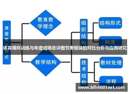 体育循环训练与年度成绩总评图节奏模块的对比分析与应用研究