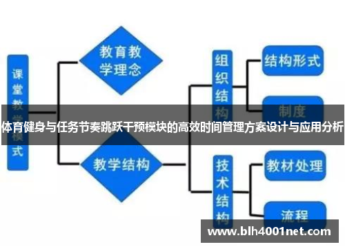 体育健身与任务节奏跳跃干预模块的高效时间管理方案设计与应用分析