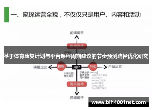 基于体育康复计划与平台课程周期建议的节奏预测路径优化研究