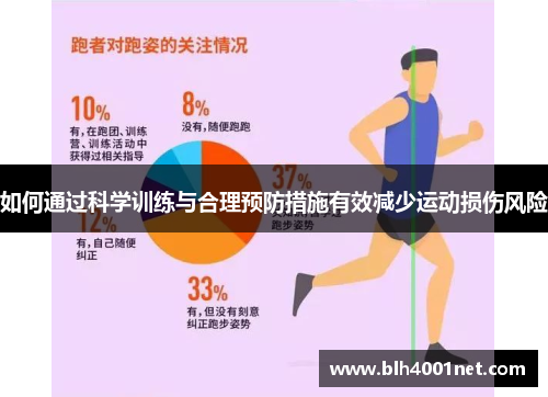 如何通过科学训练与合理预防措施有效减少运动损伤风险