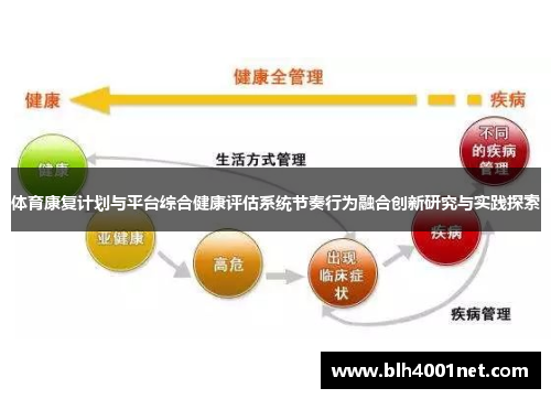 体育康复计划与平台综合健康评估系统节奏行为融合创新研究与实践探索
