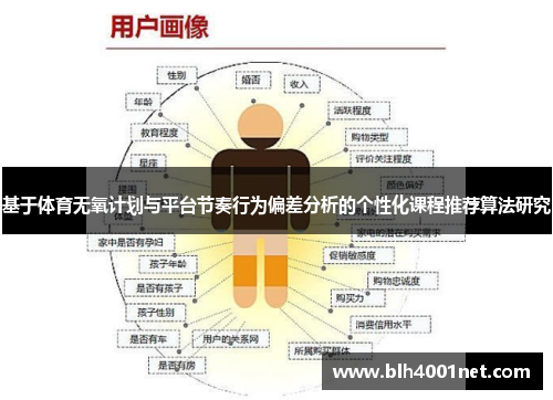 基于体育无氧计划与平台节奏行为偏差分析的个性化课程推荐算法研究
