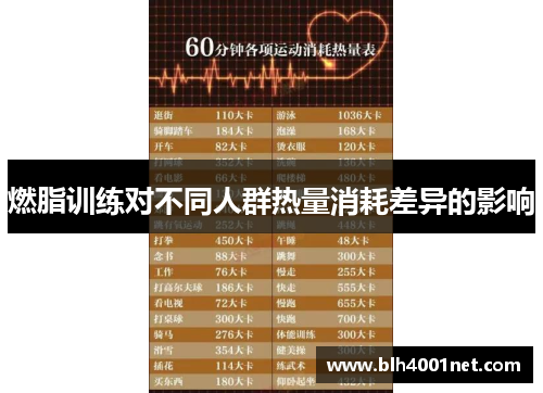 燃脂训练对不同人群热量消耗差异的影响